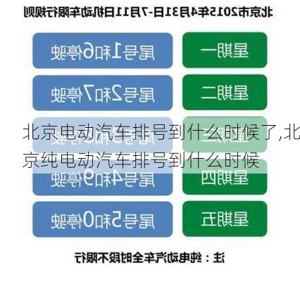 北京電動汽車排號到什么時候了,北京純電動汽車排號到什么時候