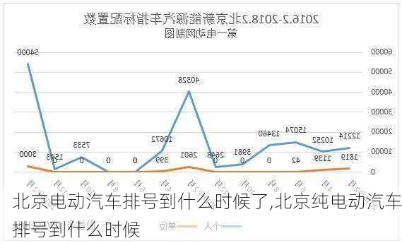 北京電動汽車排號到什么時候了,北京純電動汽車排號到什么時候