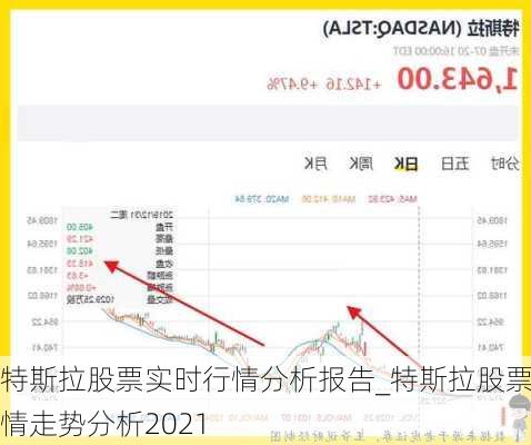 特斯拉股票實(shí)時(shí)行情分析報(bào)告_特斯拉股票行情走勢(shì)分析2021