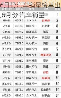 6月份汽車銷量榜單出爐,6月份 汽車銷量