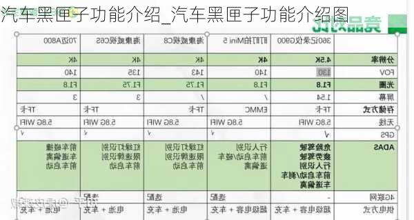 汽車黑匣子功能介紹_汽車黑匣子功能介紹圖