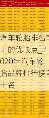 汽車輪胎排名前十的優(yōu)缺點(diǎn)_2020年汽車輪胎品牌排行榜前十名