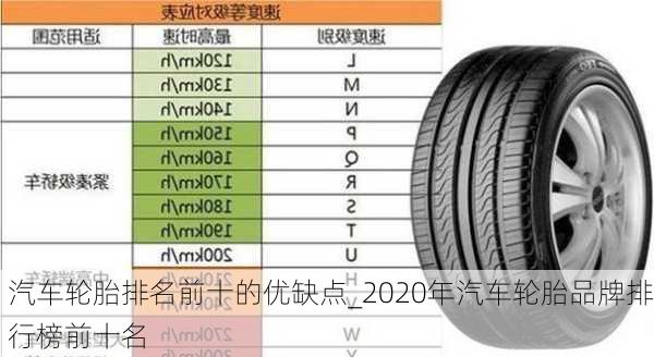 汽車輪胎排名前十的優(yōu)缺點(diǎn)_2020年汽車輪胎品牌排行榜前十名