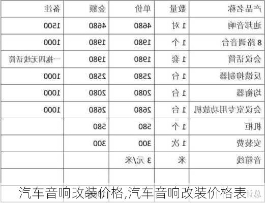 汽車音響改裝價格,汽車音響改裝價格表