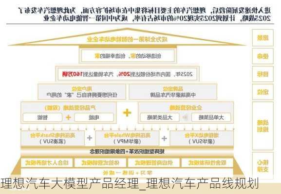 理想汽車大模型產(chǎn)品經(jīng)理_理想汽車產(chǎn)品線規(guī)劃