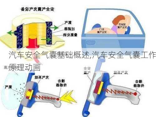 汽車安全氣囊基礎(chǔ)概述,汽車安全氣囊工作原理動畫