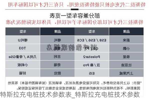 特斯拉充電樁技術(shù)參數(shù)表_特斯拉充電樁技術(shù)參數(shù)