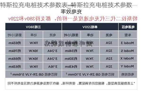 特斯拉充電樁技術(shù)參數(shù)表_特斯拉充電樁技術(shù)參數(shù)