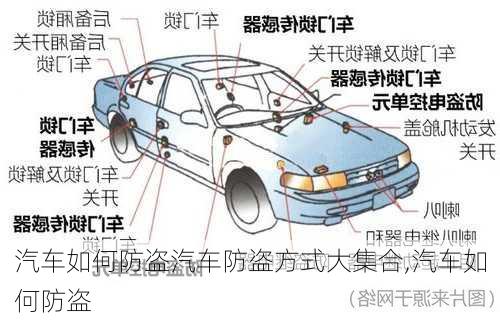 汽車(chē)如何防盜汽車(chē)防盜方式大集合,汽車(chē)如何防盜