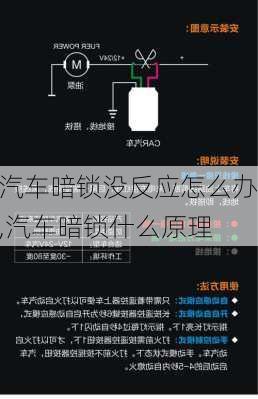 汽車暗鎖沒反應怎么辦,汽車暗鎖什么原理