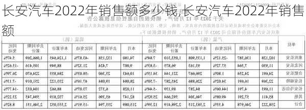 長(zhǎng)安汽車2022年銷售額多少錢,長(zhǎng)安汽車2022年銷售額