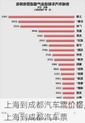 上海到成都汽車票價(jià)格,上海到成都汽車票