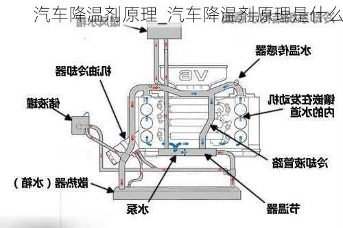 汽車降溫劑原理_汽車降溫劑原理是什么