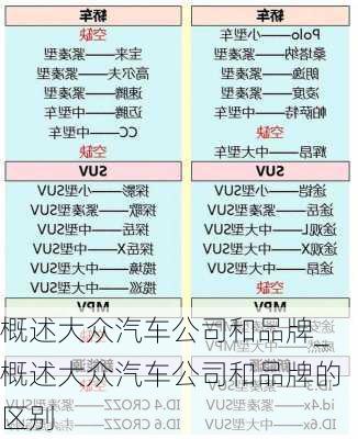 概述大眾汽車公司和品牌_概述大眾汽車公司和品牌的區(qū)別