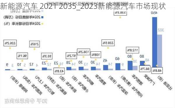 新能源汽車 2021 2035_2023新能源汽車市場現(xiàn)狀