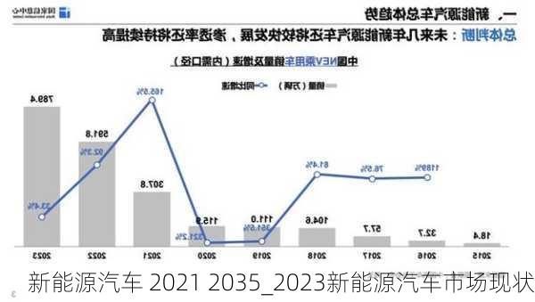 新能源汽車 2021 2035_2023新能源汽車市場現(xiàn)狀