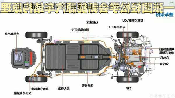 油電混動結(jié)構(gòu)圖,最新油電混合動力汽車構(gòu)造