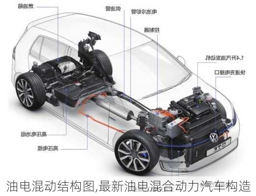 油電混動結(jié)構(gòu)圖,最新油電混合動力汽車構(gòu)造