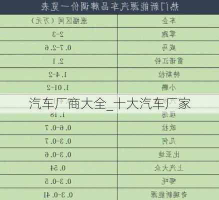 汽車廠商大全_十大汽車廠家