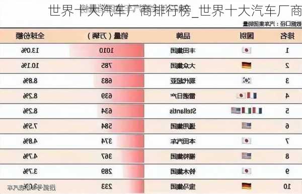 世界十大汽車(chē)廠商排行榜_世界十大汽車(chē)廠商