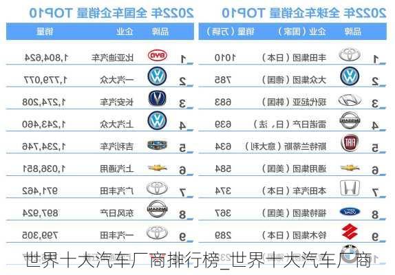 世界十大汽車(chē)廠商排行榜_世界十大汽車(chē)廠商