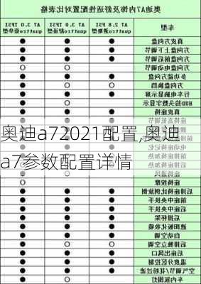 奧迪a72021配置,奧迪a7參數(shù)配置詳情