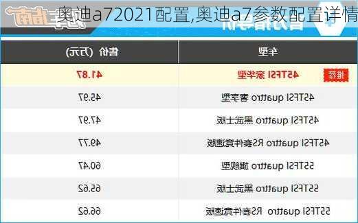 奧迪a72021配置,奧迪a7參數(shù)配置詳情