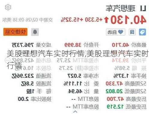 美股理想汽車實時行情,美股理想汽車實時行情