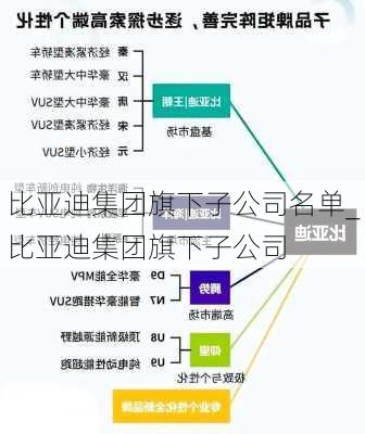 比亞迪集團旗下子公司名單_比亞迪集團旗下子公司