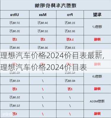 理想汽車價格2024價目表最新,理想汽車價格2024價目表