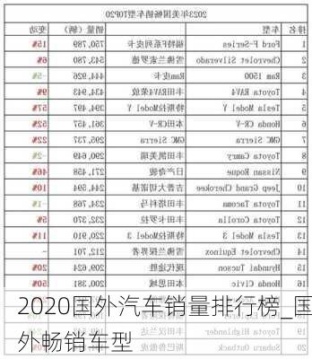 2020國外汽車銷量排行榜_國外暢銷車型