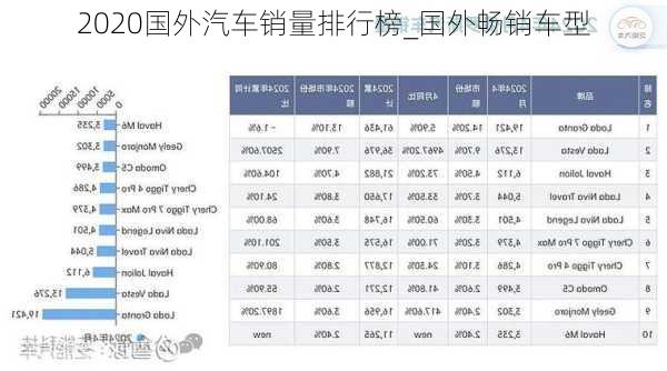 2020國外汽車銷量排行榜_國外暢銷車型