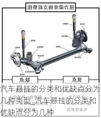 汽車懸掛的分類和優(yōu)缺點(diǎn)分為幾種類型_汽車懸掛的分類和優(yōu)缺點(diǎn)分為幾種