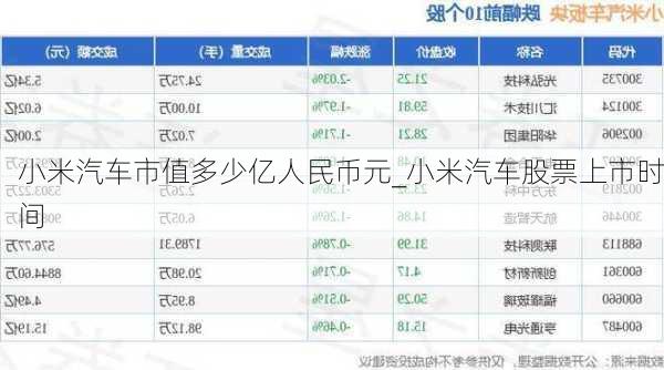 小米汽車市值多少億人民幣元_小米汽車股票上市時(shí)間