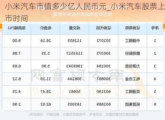 小米汽車市值多少億人民幣元_小米汽車股票上市時(shí)間