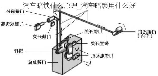 汽車(chē)暗鎖什么原理_汽車(chē)暗鎖用什么好