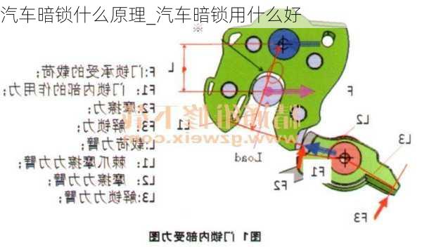 汽車(chē)暗鎖什么原理_汽車(chē)暗鎖用什么好