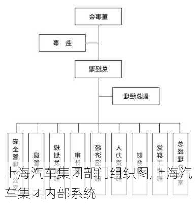 上海汽車集團(tuán)部門組織圖,上海汽車集團(tuán)內(nèi)部系統(tǒng)