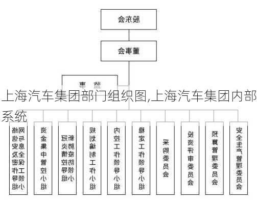 上海汽車集團(tuán)部門組織圖,上海汽車集團(tuán)內(nèi)部系統(tǒng)