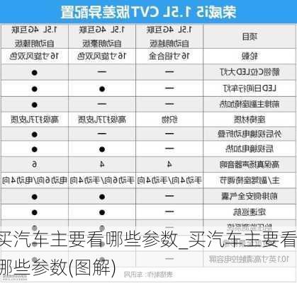 買汽車主要看哪些參數(shù)_買汽車主要看哪些參數(shù)(圖解)