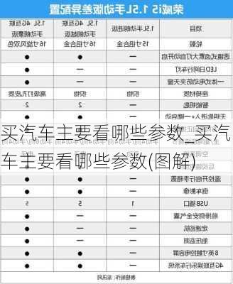 買汽車主要看哪些參數(shù)_買汽車主要看哪些參數(shù)(圖解)