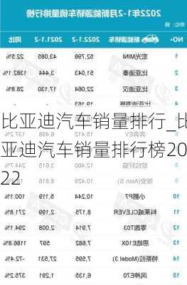 比亞迪汽車(chē)銷(xiāo)量排行_比亞迪汽車(chē)銷(xiāo)量排行榜2022