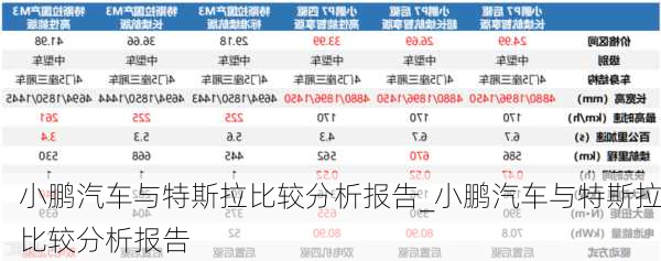 小鵬汽車與特斯拉比較分析報告_小鵬汽車與特斯拉比較分析報告