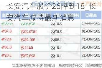 長安汽車股價26降到18_長安汽車減持最新消息