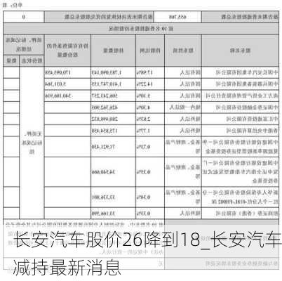 長安汽車股價26降到18_長安汽車減持最新消息