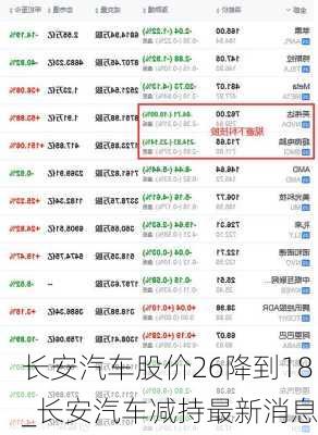 長安汽車股價26降到18_長安汽車減持最新消息