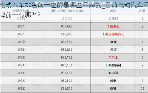 電動(dòng)汽車排名前十位的是哪些品牌的_目前電動(dòng)汽車品牌前十有哪些?