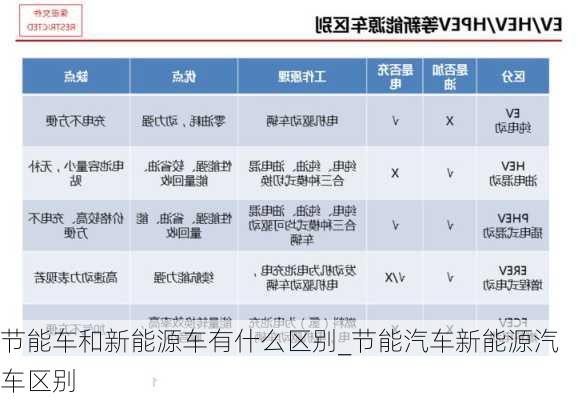 節(jié)能車和新能源車有什么區(qū)別_節(jié)能汽車新能源汽車區(qū)別