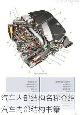 汽車內(nèi)部結(jié)構(gòu)名稱介紹_汽車內(nèi)部結(jié)構(gòu)書籍