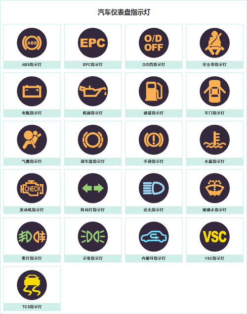 汽車指示燈黃燈是故障嗎_汽車指示燈黃燈是故障嗎怎么消除